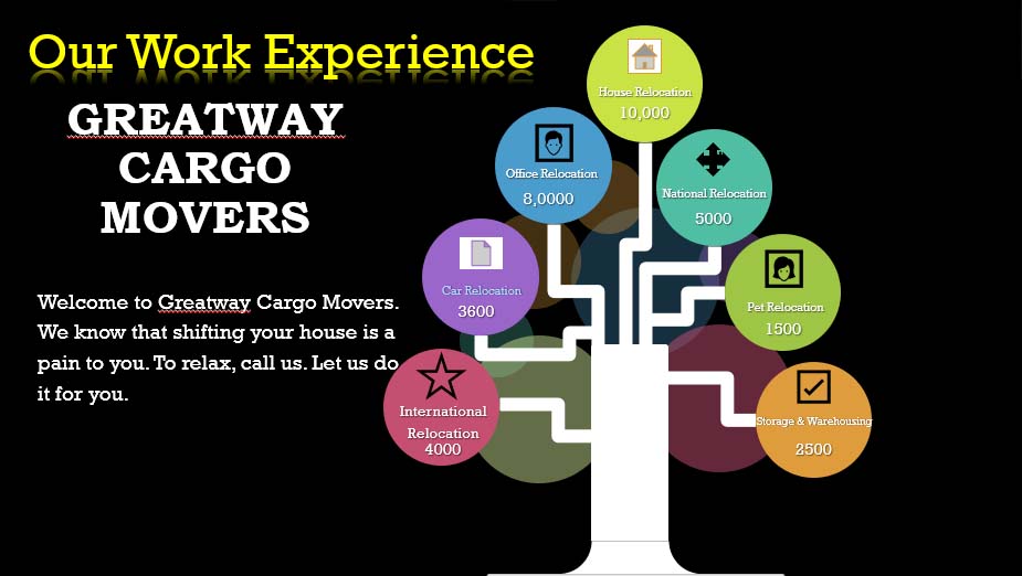 Greatway Cargo Movers