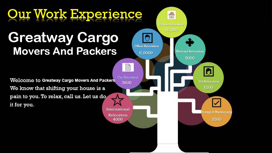 Greatway Cargo Movers And Packers